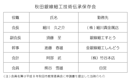 秋田銀線細工技術伝承保存会-会員表